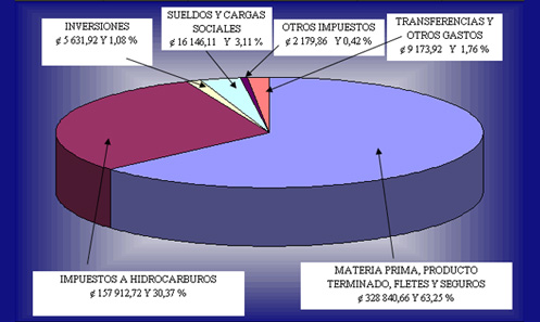 Presupuesto 2004 Presupuesto 2004