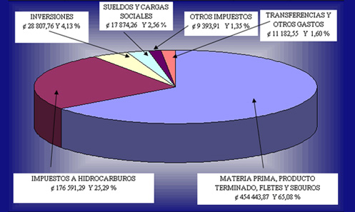 Presupuesto 2005 Presupuesto 2005