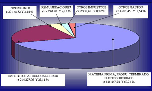 Presupuesto 2006 Presupuesto 2006