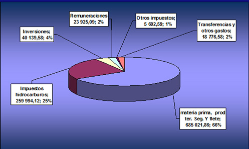 Presupuesto 2007 Presupuesto 2007