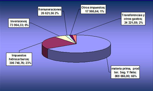Presupuesto 2008 Presupuesto 2008