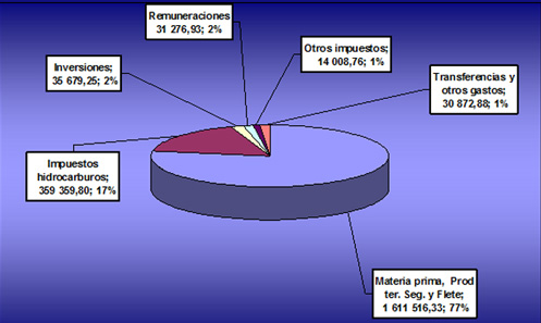 Presupuesto 2009 Presupuesto 2009