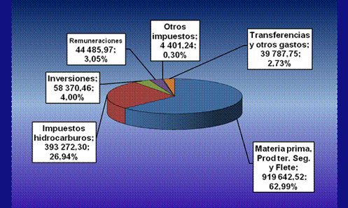 Presupuesto 2011 Presupuesto 2011