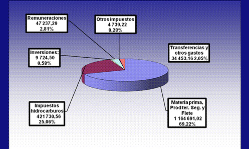 Presupuesto 2012 Presupuesto 2012