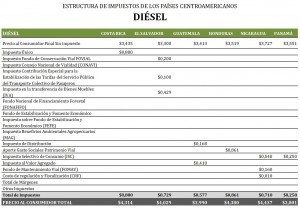 cuadro comparativo de precios diesel