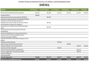 cuadro comparativo de precios diesel