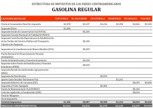 gasolina regular cuadro comparativo