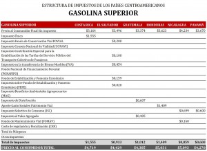 gasolina super cuadro comparativo
