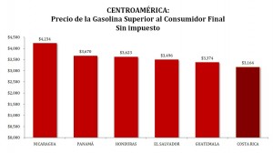 gráfico super gráfico
