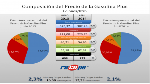 Estructura comparativa de precio junio 2013 abril 2014