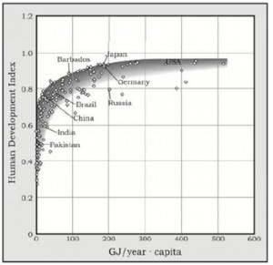 Fuente Smil Science, energy, ethnics and civilization, 2010 Fuente Smil Science, energy, ethnics and civilization, 2010