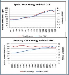 PIB y consumo de energía PIB y consumo de energía
