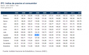 Índice de precios al consumidor