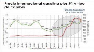 Combinación precio internacional y tipo de cambio