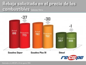 precios agosto precios agosto