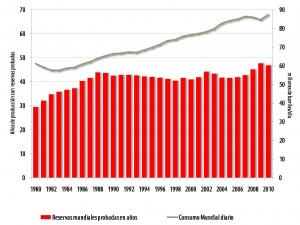 Reservas probadas de petróleo 2012