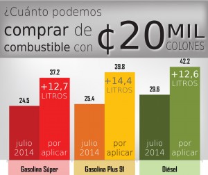 Variación en litros con ajuste Variación en litros con ajuste
