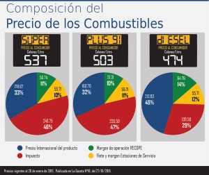 Estructura de precios Estructura de precios