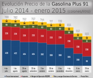 Evolución precios julio 2014-enero 2015 Evolución precios julio 2014-enero 2015