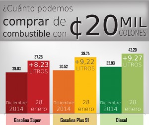 Variación en litros respecto de diciembre Variación en litros respecto de diciembre