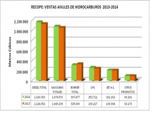 ventas 2014 ventas 2014