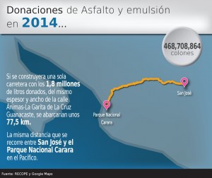 Infográfico ilustrativo del trayecto San José-Carara