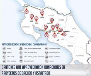 Principales actividades económicas de cantones beneficiados