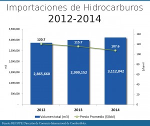 Importaciones 2012-2014