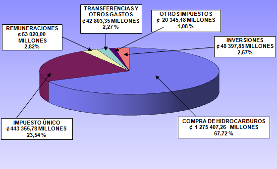 Gráfico Inicial 2015 Gráfico Inicial 2015