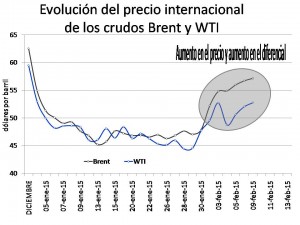 grafico 3