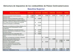 Estructura de precios GS Estructura de precios GS
