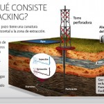 Fracking