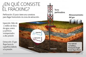Fracking