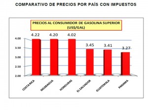 barras Gasolina Súper barras Gasolina Súper