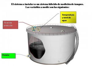 El sistema a instalar es un sistema hibrido
