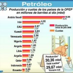 Petroleo produccion