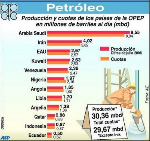 Petroleo produccion
