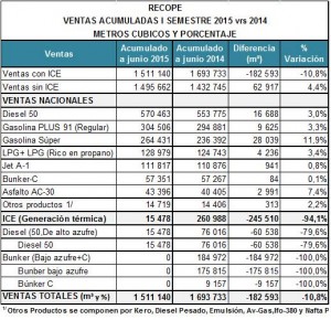 Cuadro consumo I er semestre 2015