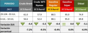GRAFICOS SEMANALES