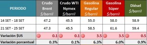 2015-09-28 GRAFICO SEMANAL