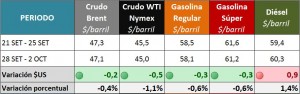 2015-10-05 GRAFICOS SEMANALES_PRECIOS INTE