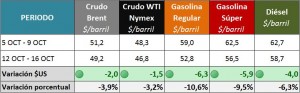 2015-10-19 GRAFICOS SEMANALES_PRECIOS INTE (2)