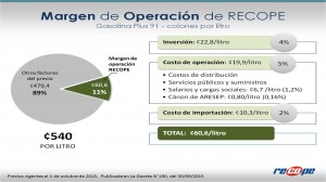 Gráfico Costos de operación Gráfico Costos de operación