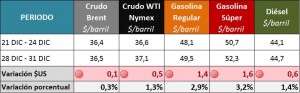 2016-01-04 GRAFICOS SEMANALES_PRECIOS INTE