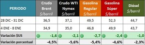 2016-01-11 GRAFICOS SEMANALES_PRECIOS INTE