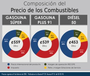 Estructura de precios combustibles al 2016-02-11