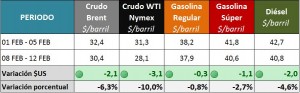 2016-02-15 GRAFICOS SEMANALES_PRECIOS INTE