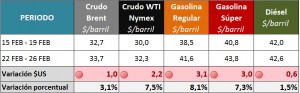 2016-02-29 GRAFICOS SEMANALES_PRECIOS INTE2