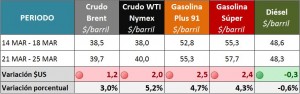 2016-03-28 GRAFICOS SEMANALES_PRECIOS INTE2 (1) 2016-03-28 GRAFICOS SEMANALES_PRECIOS INTE2 (1)