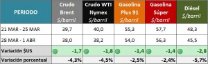 2016-04-04 GRAFICOS SEMANALES_PRECIOS INTE2 2016-04-04 GRAFICOS SEMANALES_PRECIOS INTE2